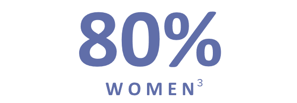 80% percent of women